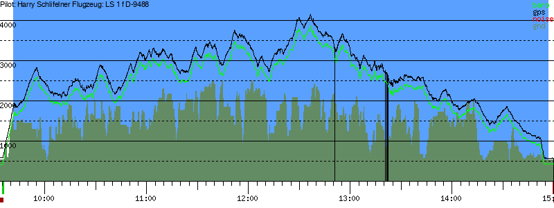 Barometer
